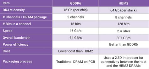 sdram vs dimm|Understanding DDR SDRAM memory choices .